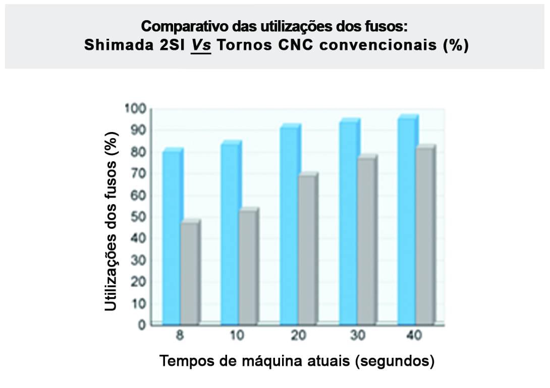 Gráfico 2