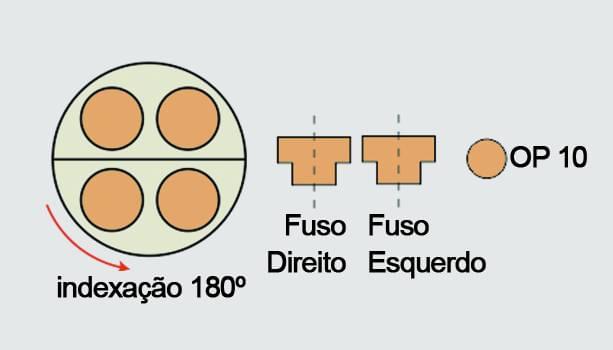 Método AA/AA