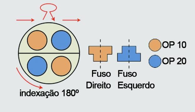 Método AB/AB